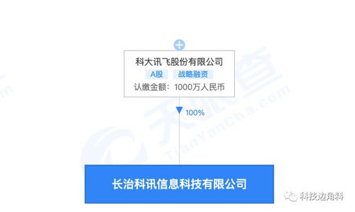 科大訊飛在山西長治成立新公司，注冊資本1000萬聚焦數據處理與存儲服務