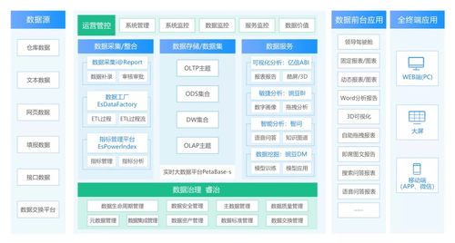 一文讀懂?dāng)?shù)據(jù)治理 如何通過(guò)數(shù)據(jù)處理與存儲(chǔ)服務(wù)釋放數(shù)據(jù)價(jià)值
